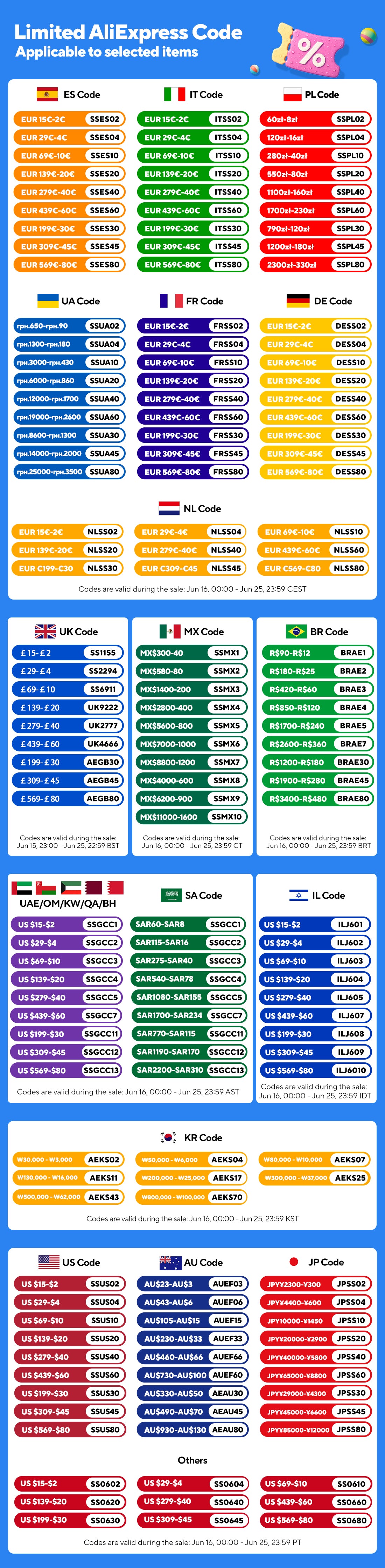 Boîtes à fusibles livrées dans diverses spécifications, 60 et 120 pièces n'ayant pas de fusibles moyens, tandis que 60 pièces sont emballées dans des sacs